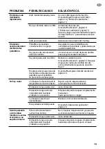 Preview for 129 page of Sage Barista Touch BES880 Quick Manual