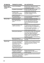 Preview for 130 page of Sage Barista Touch BES880 Quick Manual