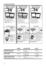 Предварительный просмотр 12 страницы Sage Barista Touch SES880BTR Manual