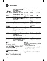 Preview for 10 page of Sage BBL910UK Instruction Book