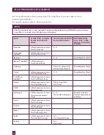 Preview for 27 page of Sage BFP800UK Instruction Booklet