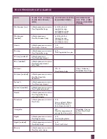 Preview for 28 page of Sage BFP800UK Instruction Booklet