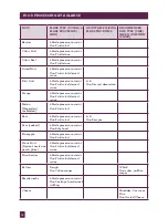 Preview for 29 page of Sage BFP800UK Instruction Booklet