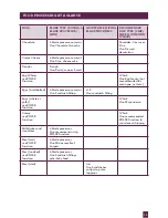 Preview for 30 page of Sage BFP800UK Instruction Booklet