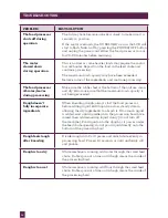 Preview for 35 page of Sage BFP800UK Instruction Booklet