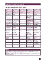 Preview for 12 page of Sage BKE820UK Instruction Booklet