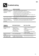 Preview for 23 page of Sage Compact Wave Soft Close User Manual