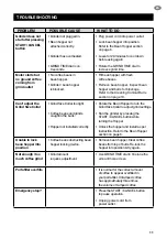 Preview for 8 page of Sage Dose Control Pro BCG600 User Manual