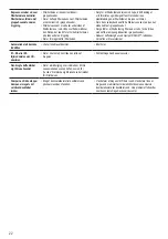 Preview for 22 page of Sage Dual Boiler SES920 Instruction Book