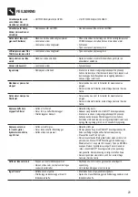 Preview for 29 page of Sage Dual Boiler SES920 Instruction Book