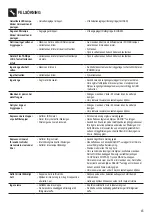 Preview for 45 page of Sage Dual Boiler SES920 Instruction Book