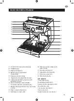 Предварительный просмотр 5 страницы Sage Dual Boiler Quick Manual