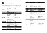 Preview for 9 page of Sage Kitchen Wizz Peel & Dice SFP820 Quick Manual