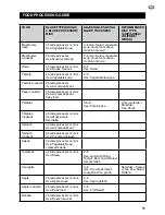 Preview for 11 page of Sage Kitchen Wizz Pro Product Quick Manual