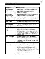 Preview for 31 page of Sage Kitchen Wizz Pro Product Quick Manual