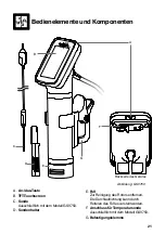 Preview for 21 page of Sage PolyScience HydroPro GSV700 Quick Manual