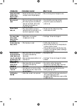 Preview for 12 page of Sage Precision Brewer SDC400 User Manual