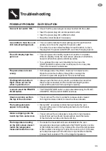 Preview for 7 page of Sage Smart Oven Pro BOV820 User Manual