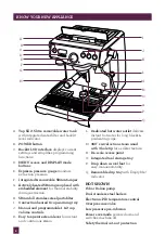 Предварительный просмотр 2 страницы Sage the Dual Boiler BES920 User Manual