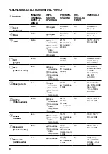 Preview for 84 page of Sage the Smart Oven SOV860BSS Quick Manual