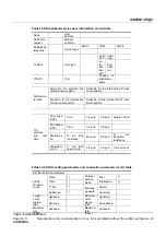 Preview for 168 page of Sagem 3P@C 4450E Hardware Installation Manual