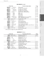 Preview for 43 page of Sagem 5890bdn User Manual