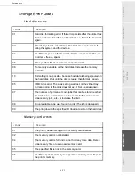 Preview for 155 page of Sagem 5890bdn User Manual