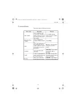 Preview for 7 page of Sagem 5890dn Print Functions