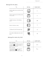 Preview for 40 page of Sagem 6890N User Manual