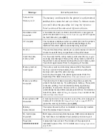 Preview for 158 page of Sagem 6890N User Manual