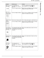 Preview for 101 page of Sagem AGORIS M943 User Manual