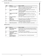 Preview for 106 page of Sagem AGORIS M943 User Manual