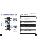 Preview for 10 page of Sagem AXIUM HD-L32 User Manual