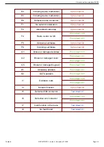 Preview for 28 page of Sagem B2005 Site Technical Documentation