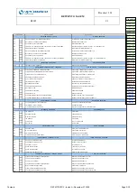 Preview for 89 page of Sagem B2005 Site Technical Documentation