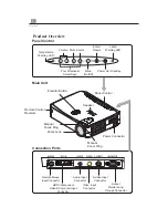 Preview for 8 page of Sagem CP 110-X User Manual