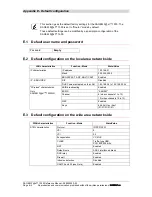 Предварительный просмотр 130 страницы Sagem F@ST 1500 Reference Manual