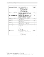 Предварительный просмотр 96 страницы Sagem F@st 244x Reference Manual