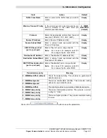 Предварительный просмотр 111 страницы Sagem F@st 244x Reference Manual