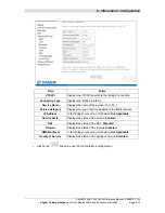 Предварительный просмотр 143 страницы Sagem F@st 244x Reference Manual