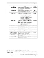 Предварительный просмотр 145 страницы Sagem F@st 244x Reference Manual