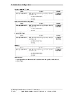 Предварительный просмотр 92 страницы Sagem F@st 2644 Reference Manual