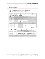 Предварительный просмотр 199 страницы Sagem F@st 2644 Reference Manual