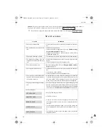 Preview for 53 page of Sagem fax 2306 User Manual