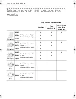 Предварительный просмотр 4 страницы Sagem Fax 2606 User Manual