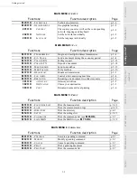 Preview for 29 page of Sagem LASER PRO 344 User Manual