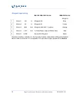 Preview for 24 page of Sagem MA 500+ Series Installation Manual