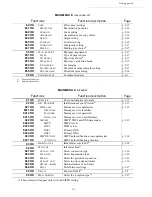 Preview for 36 page of Sagem MF 3505 User Manual