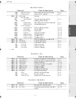 Preview for 27 page of Sagem MF 3610 SMS User Manual