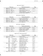 Preview for 28 page of Sagem MF 3610 SMS User Manual